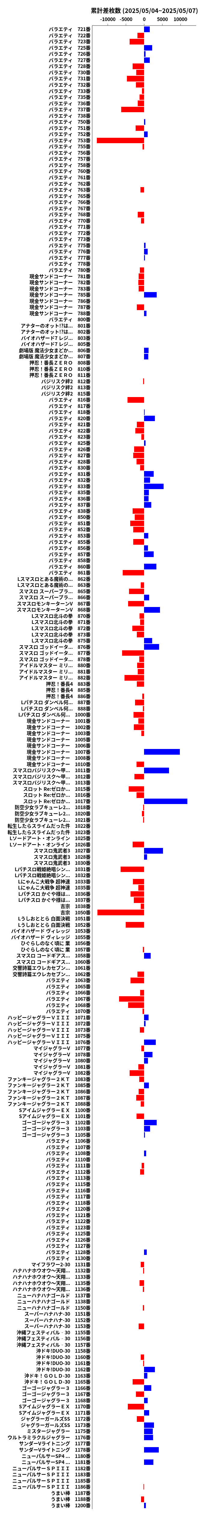 累計差枚数の画像