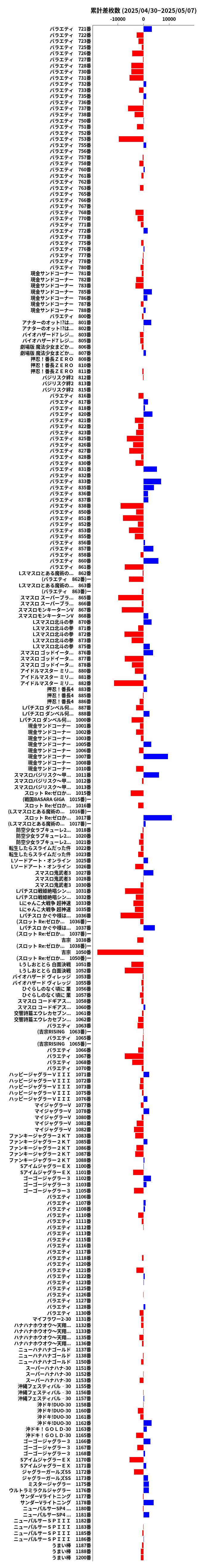 累計差枚数の画像