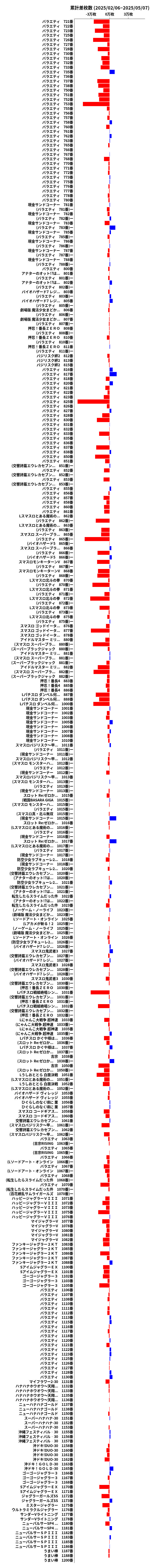 累計差枚数の画像