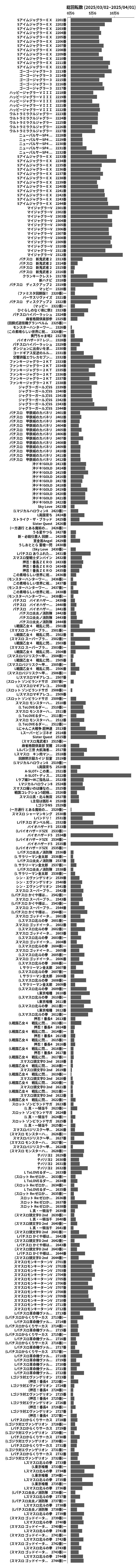 累計差枚数の画像
