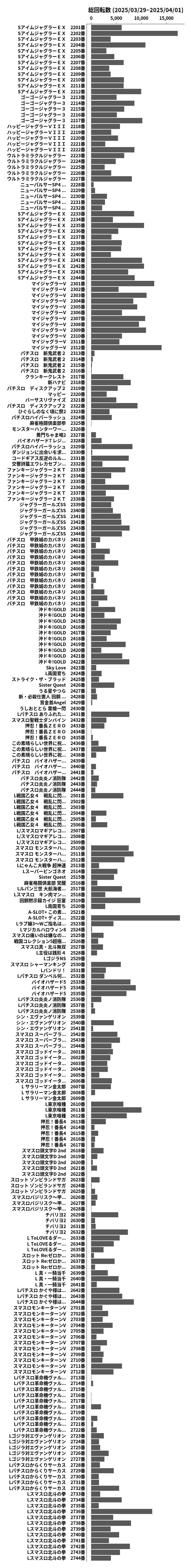 累計差枚数の画像