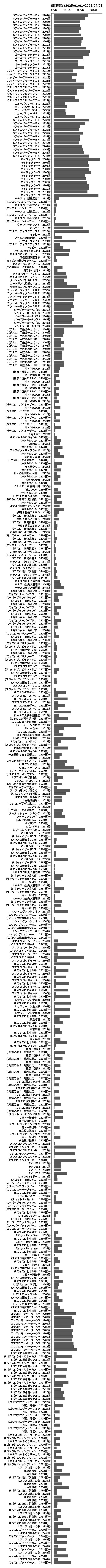 累計差枚数の画像