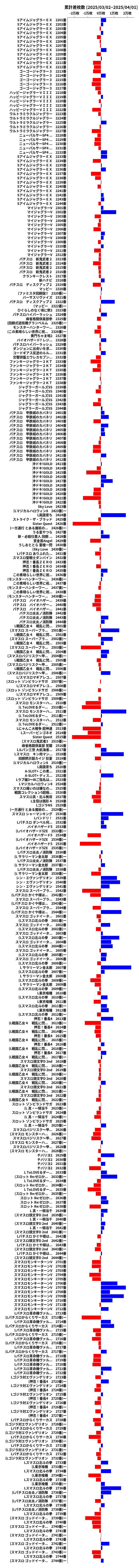 累計差枚数の画像