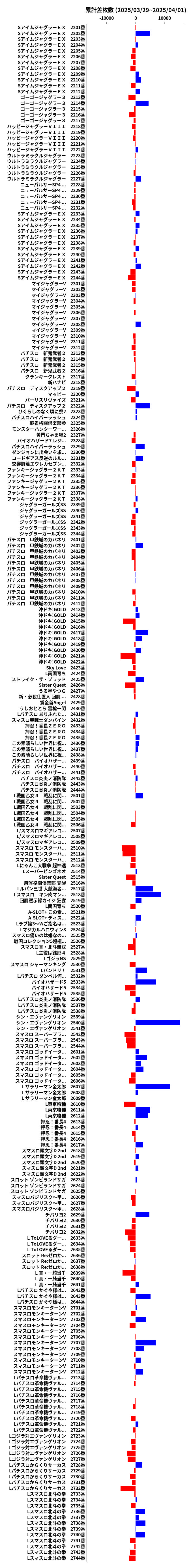 累計差枚数の画像