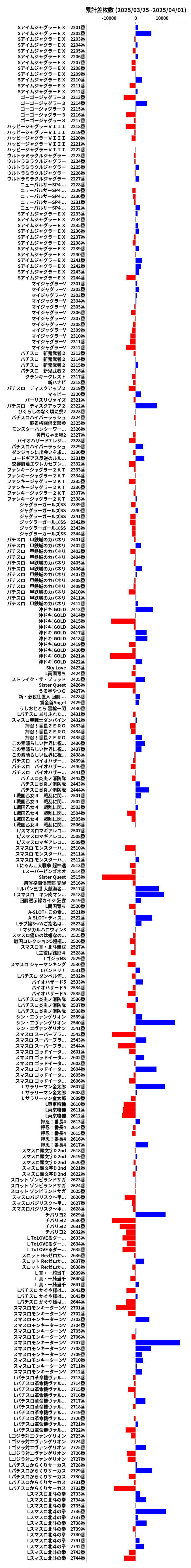 累計差枚数の画像