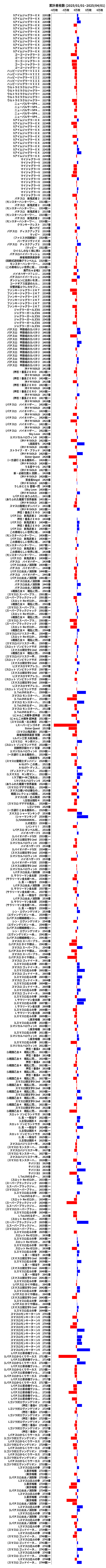 累計差枚数の画像