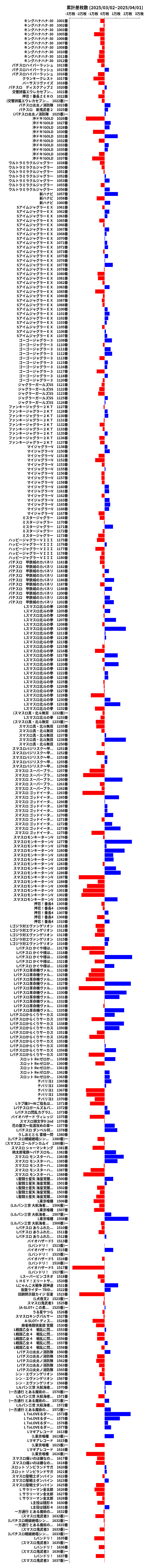 累計差枚数の画像