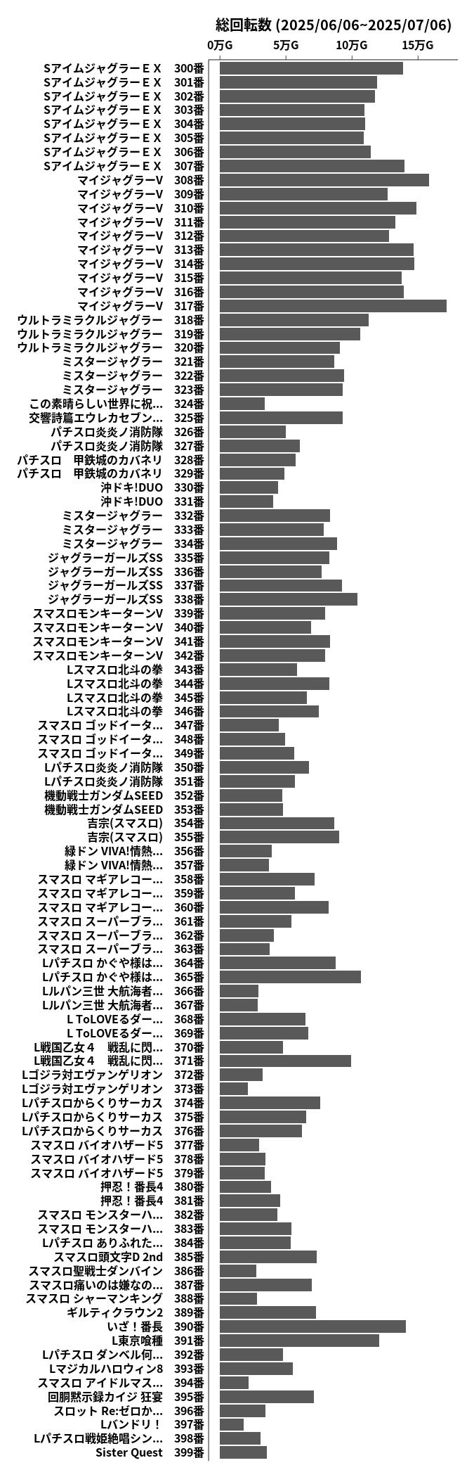 累計差枚数の画像
