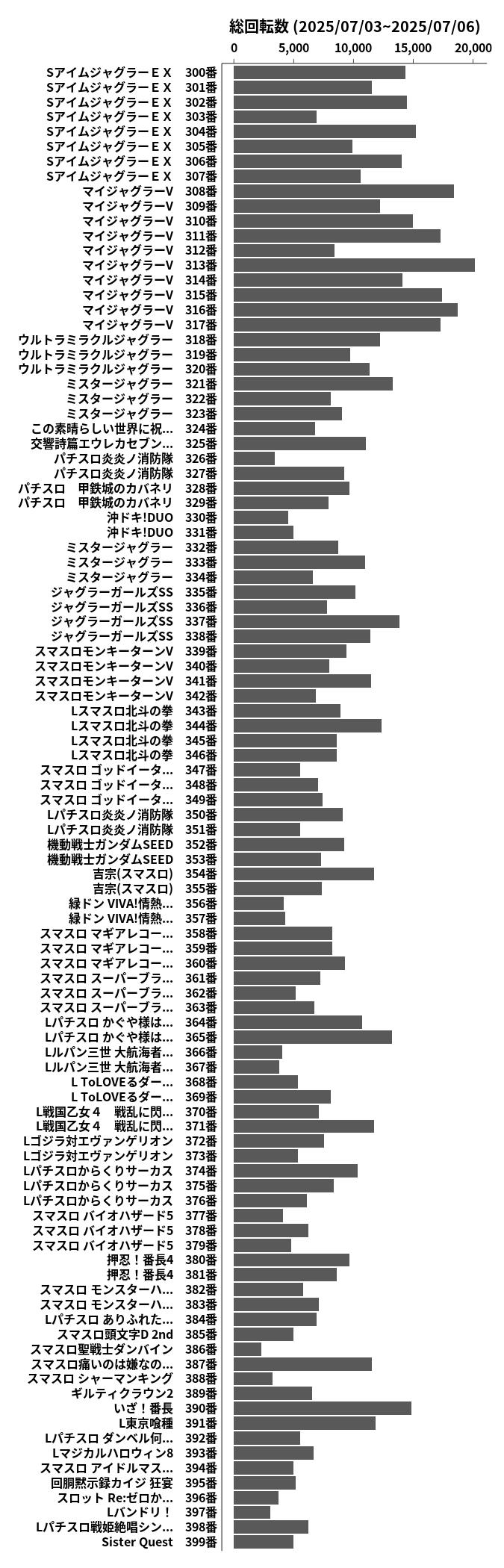 累計差枚数の画像