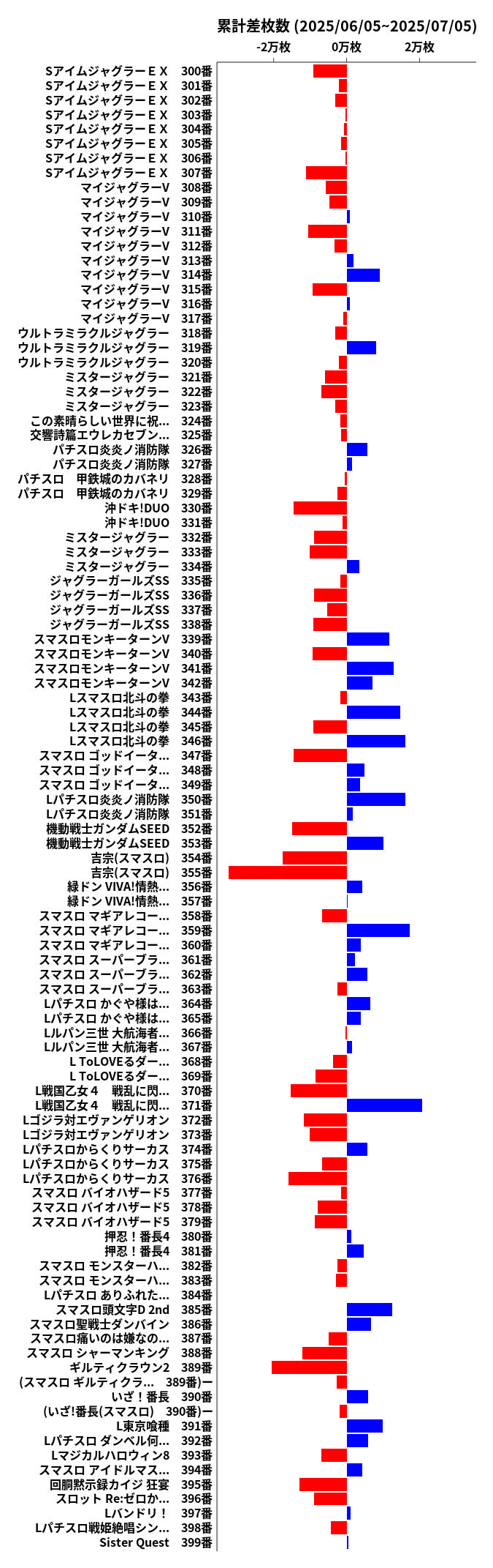 累計差枚数の画像