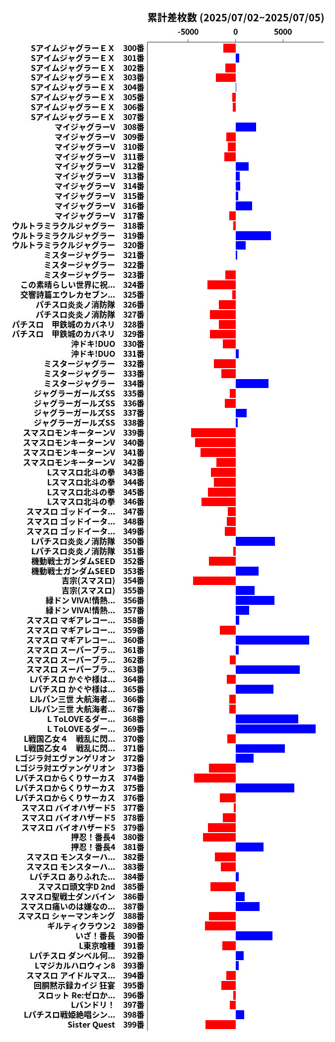 累計差枚数の画像