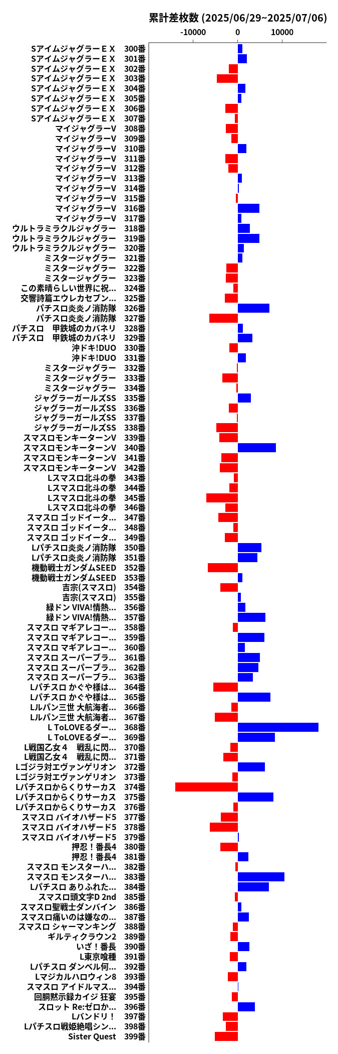 累計差枚数の画像