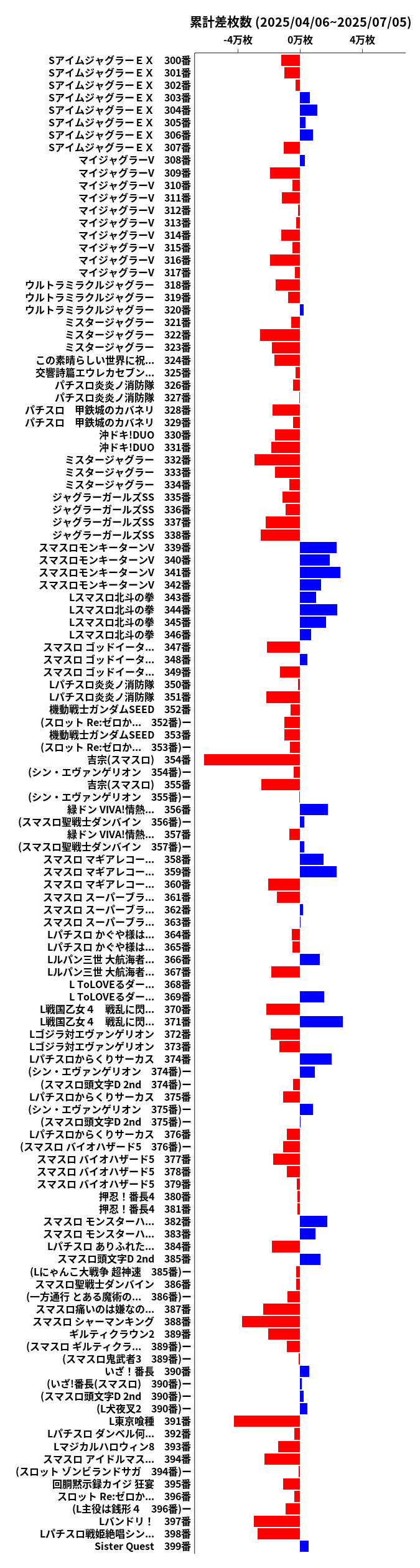 累計差枚数の画像