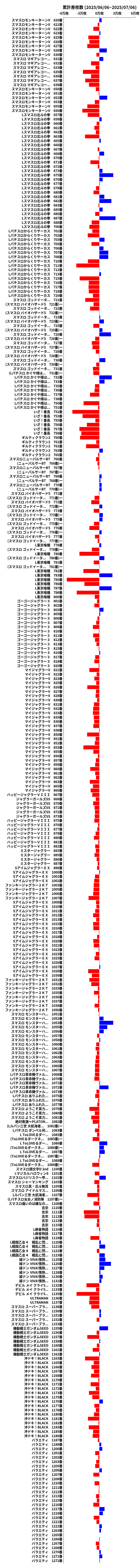 累計差枚数の画像