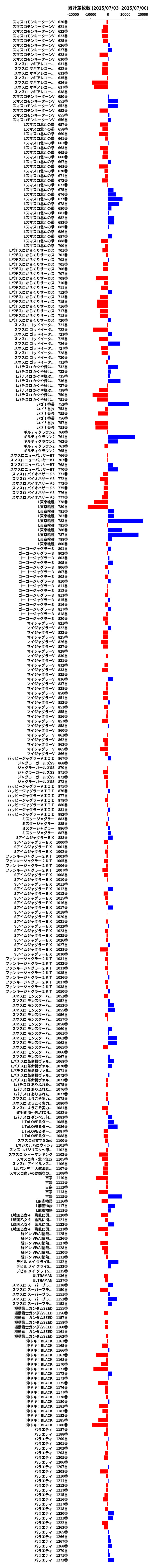 累計差枚数の画像