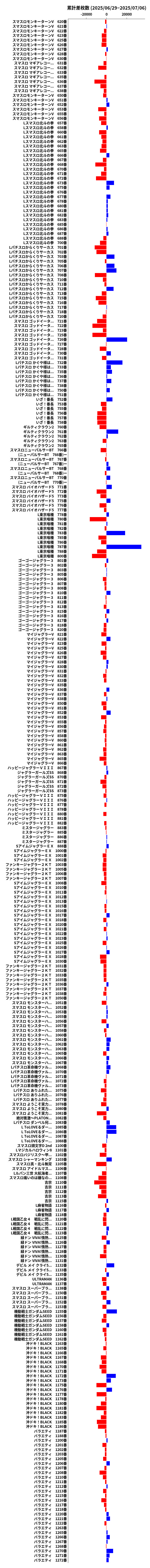 累計差枚数の画像