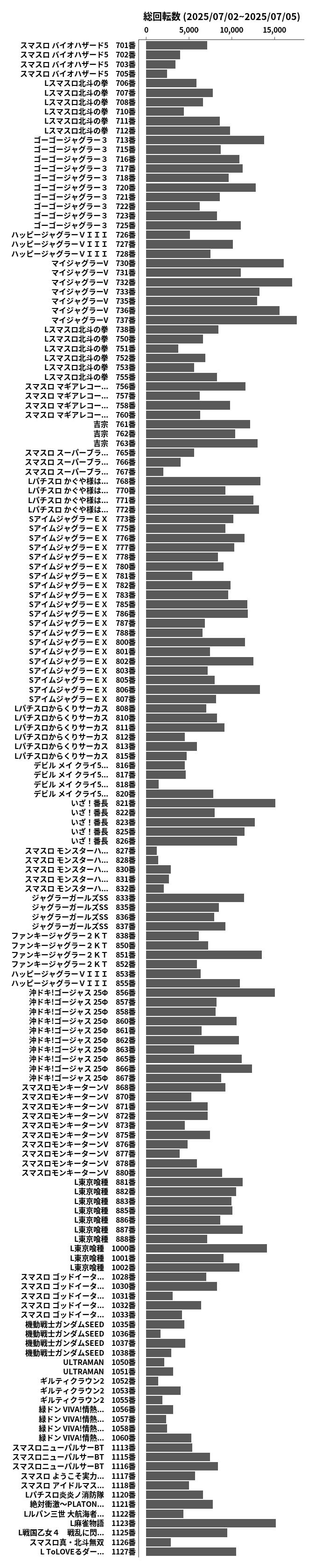 累計差枚数の画像