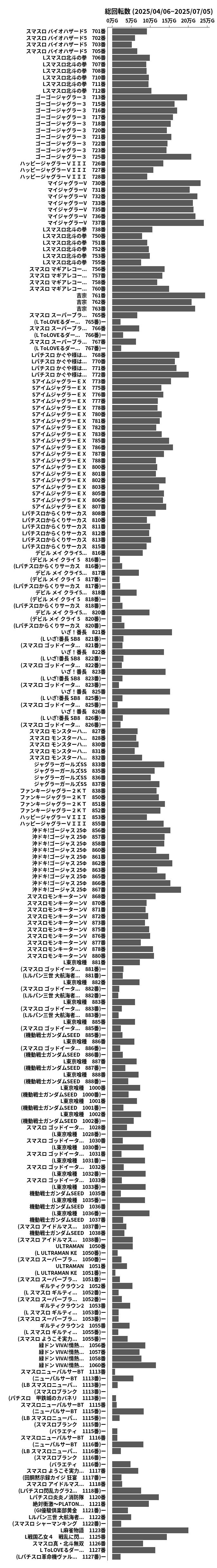 累計差枚数の画像