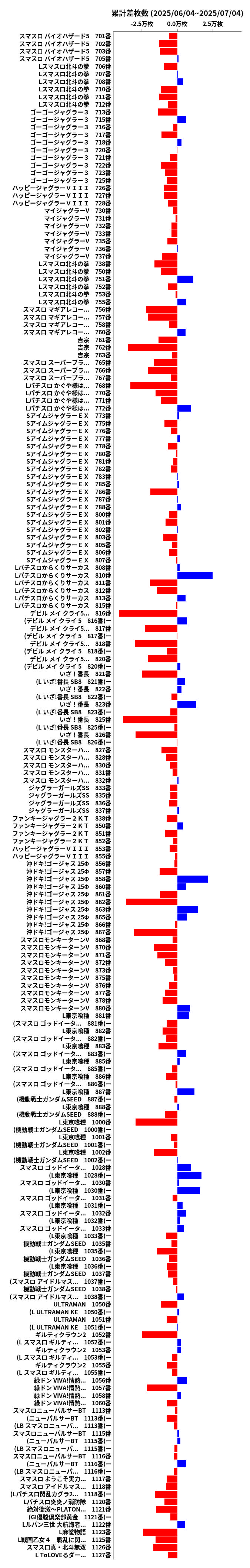 累計差枚数の画像