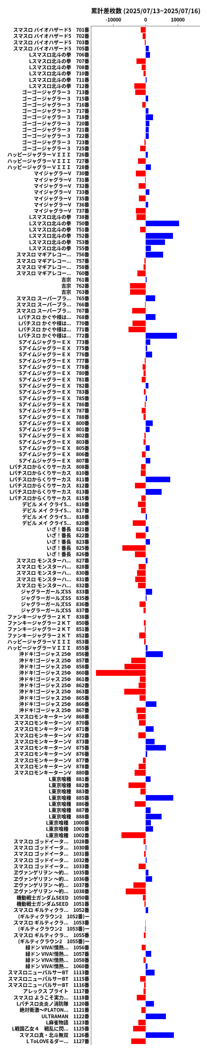 累計差枚数の画像