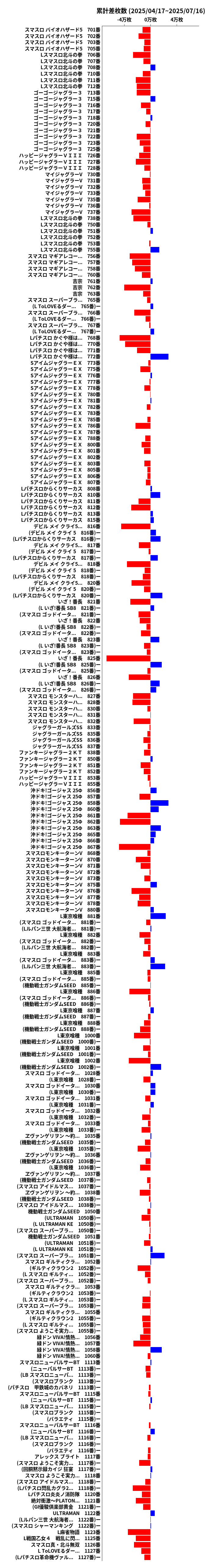 累計差枚数の画像
