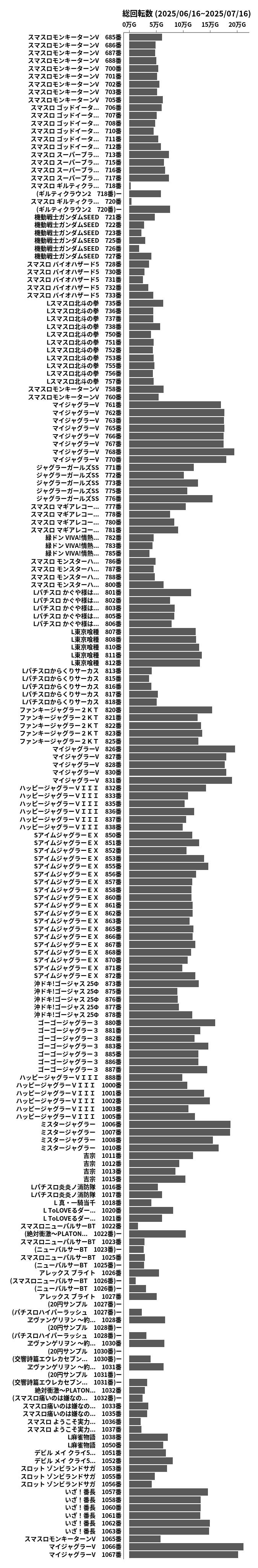 累計差枚数の画像