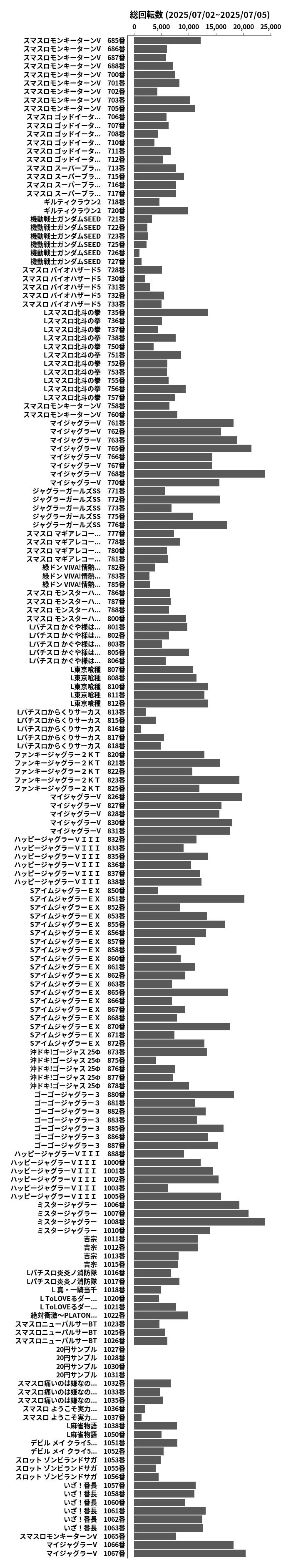 累計差枚数の画像