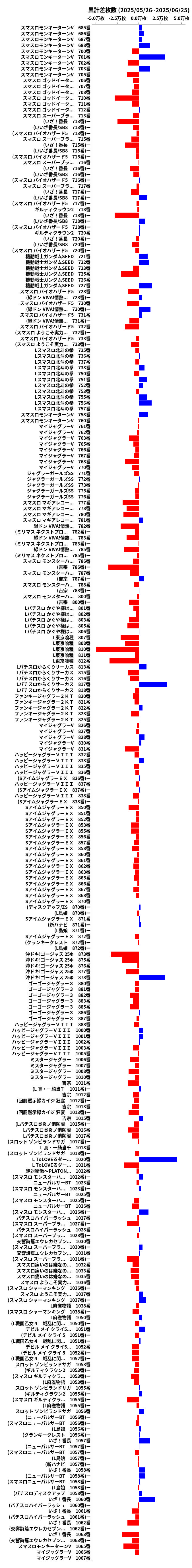 累計差枚数の画像