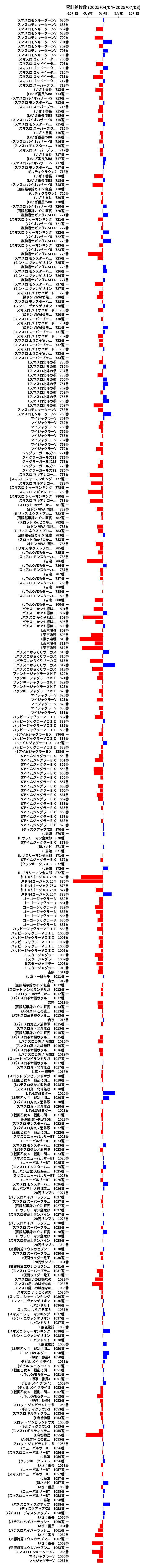 累計差枚数の画像