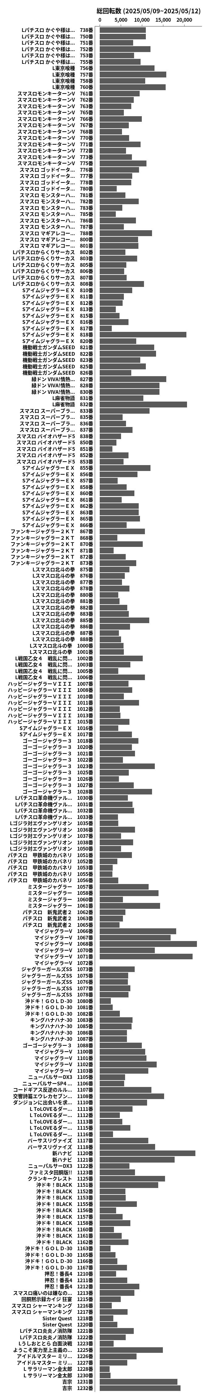 累計差枚数の画像