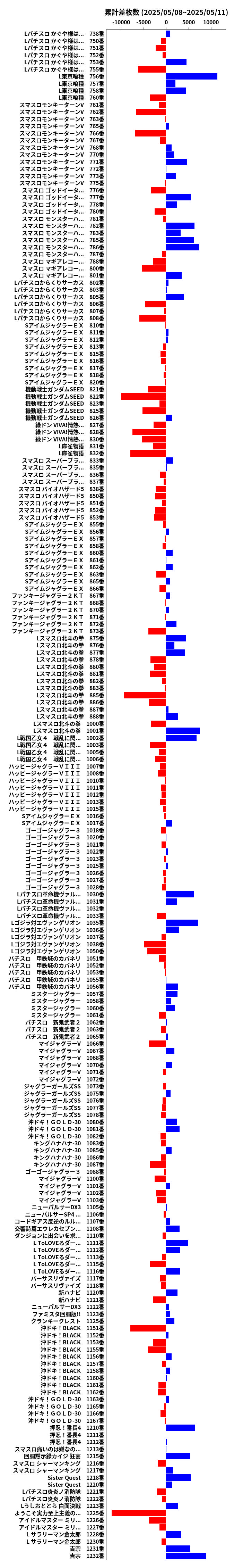累計差枚数の画像
