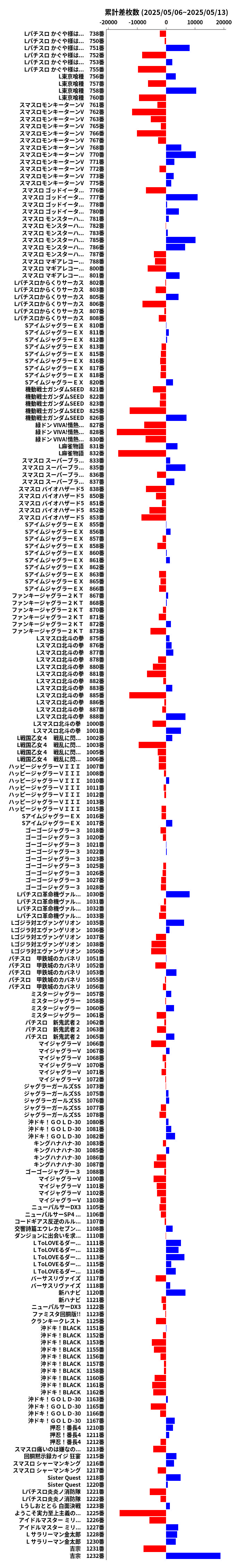累計差枚数の画像