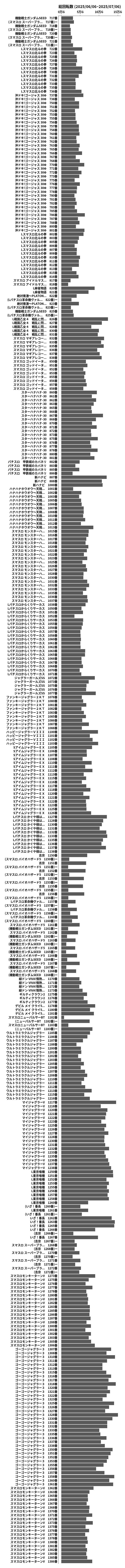 累計差枚数の画像