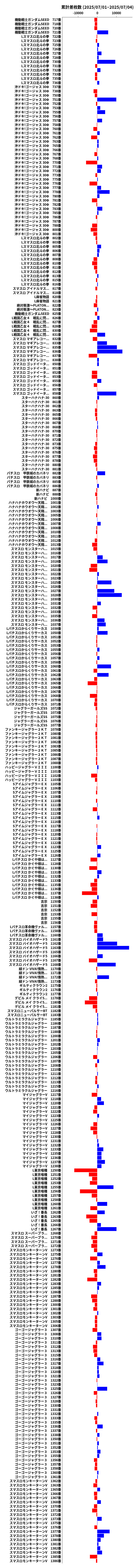 累計差枚数の画像