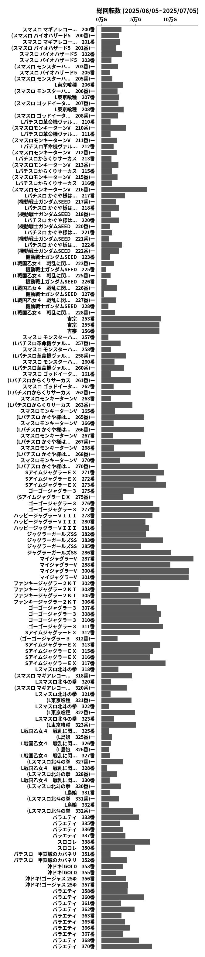 累計差枚数の画像