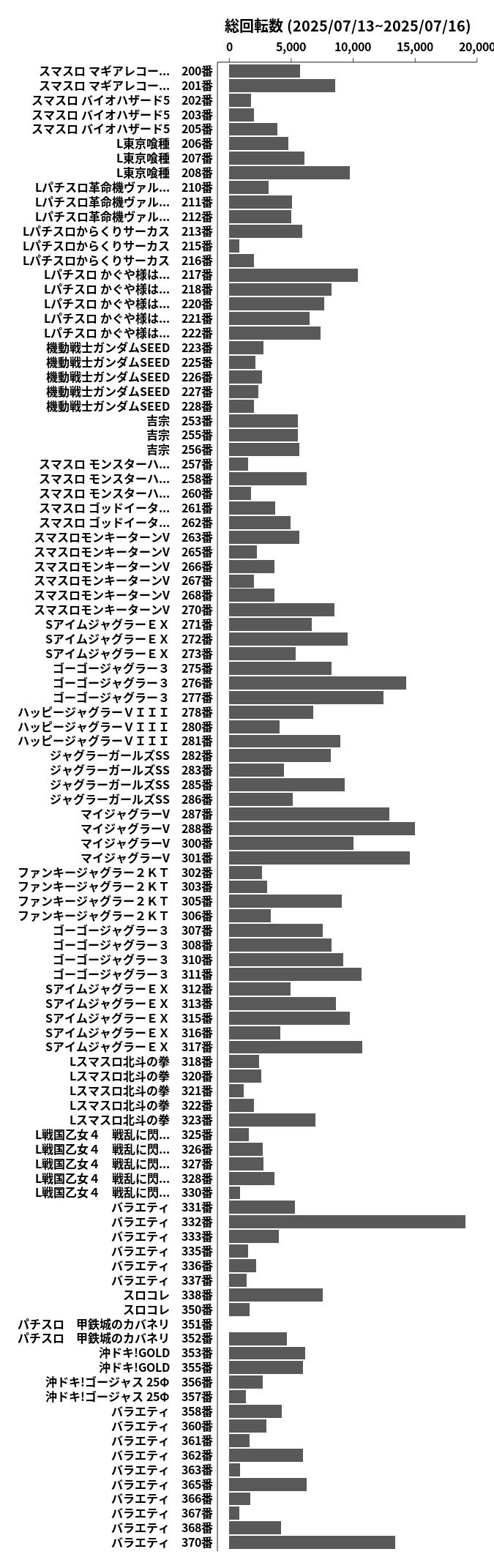 累計差枚数の画像