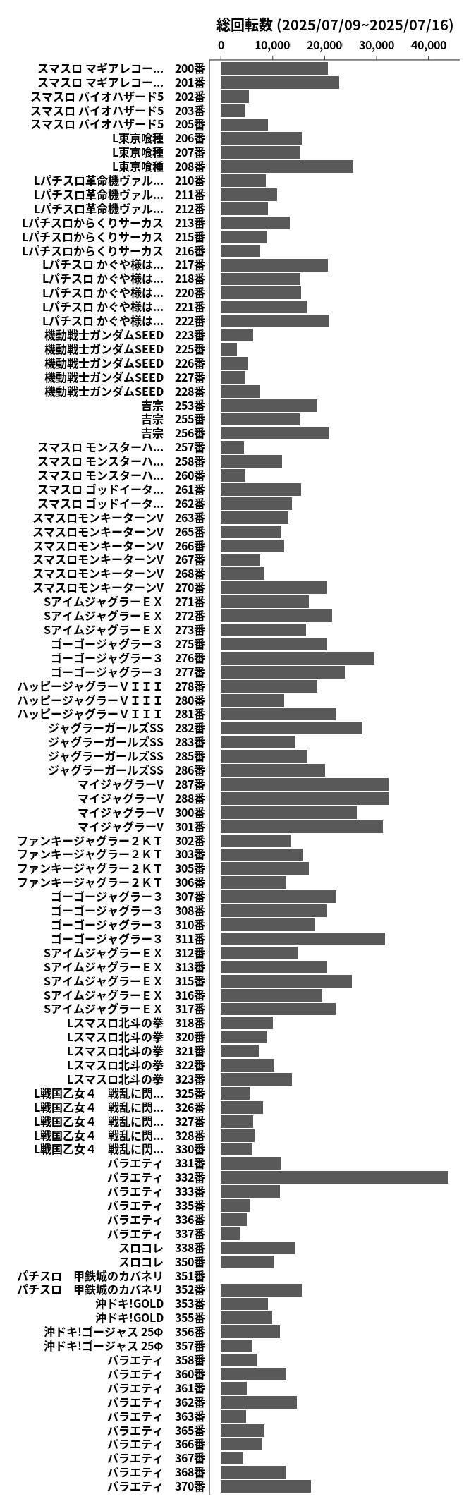 累計差枚数の画像