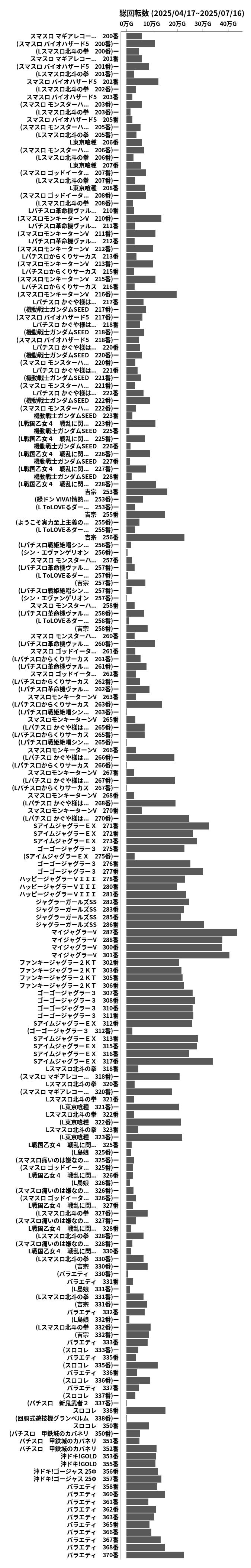 累計差枚数の画像