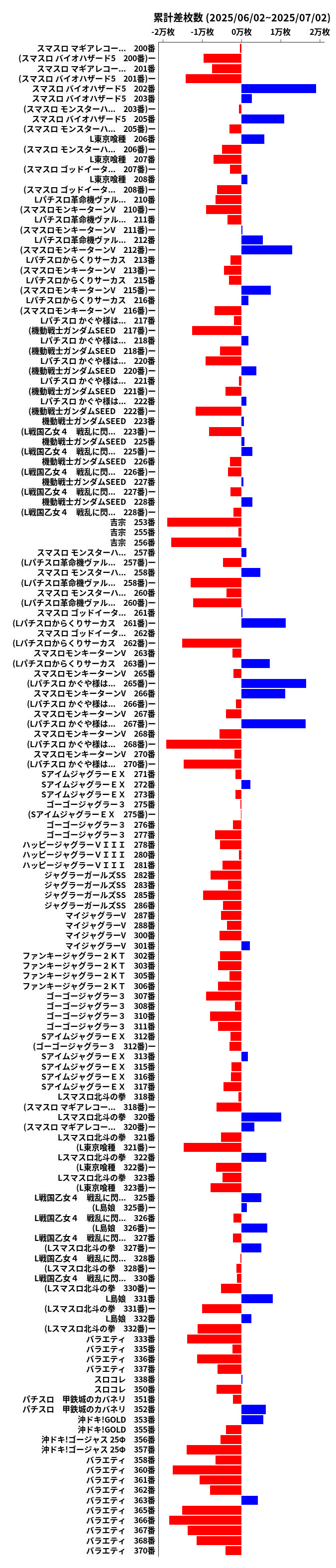 累計差枚数の画像