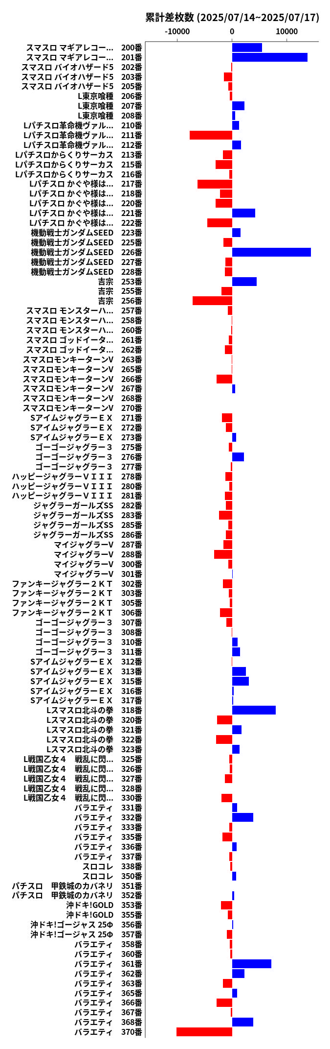 累計差枚数の画像
