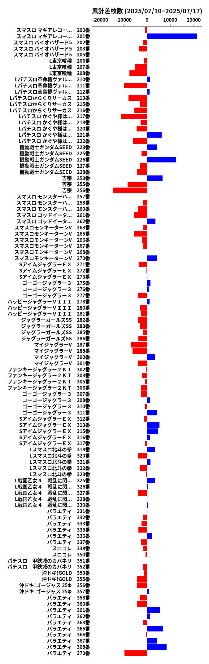 累計差枚数の画像