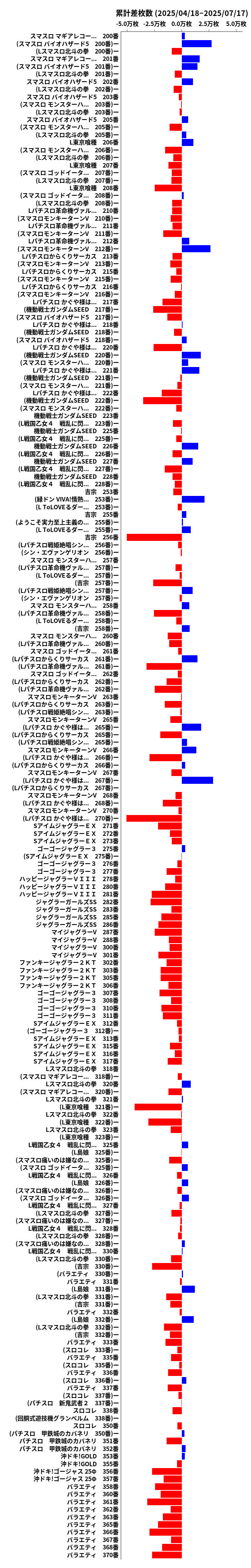 累計差枚数の画像