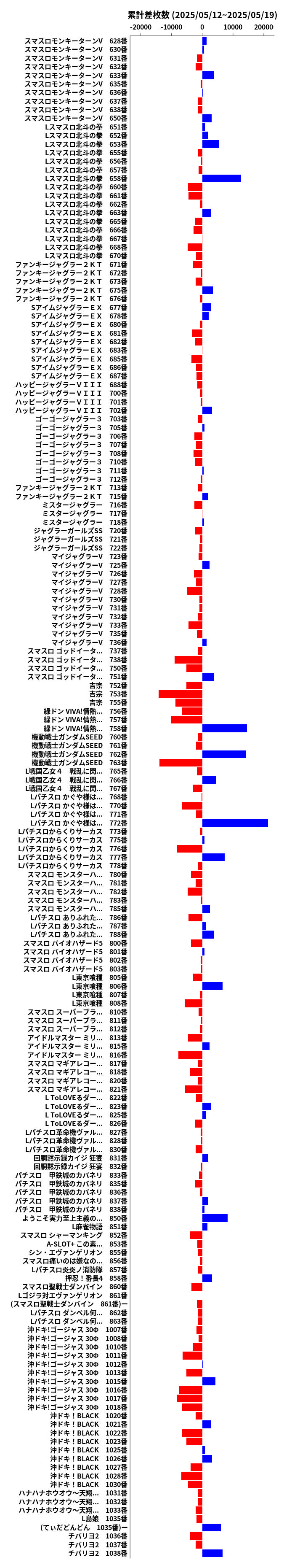 累計差枚数の画像