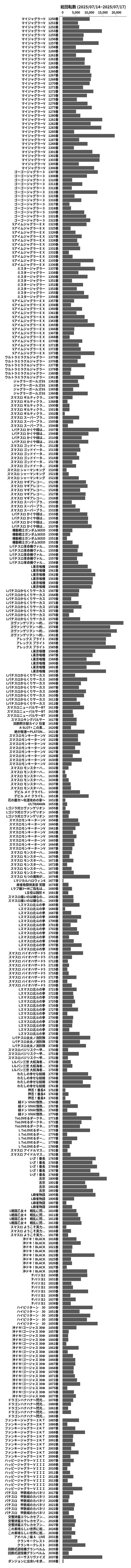 累計差枚数の画像