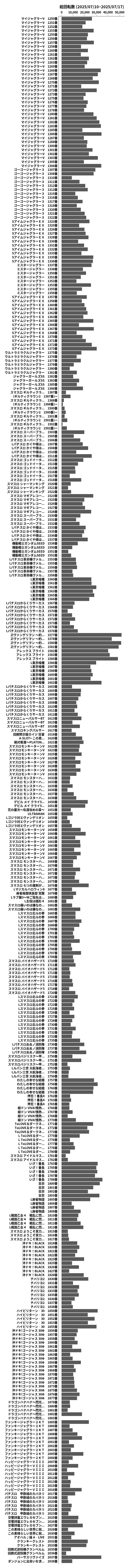 累計差枚数の画像