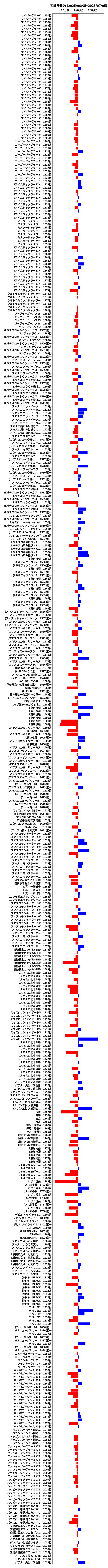 累計差枚数の画像