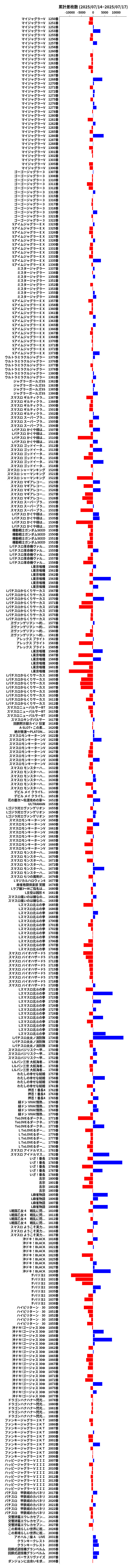 累計差枚数の画像