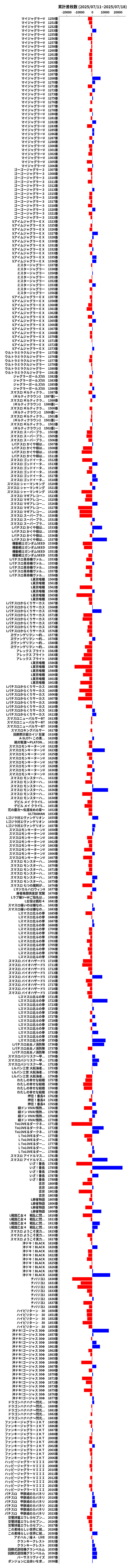 累計差枚数の画像