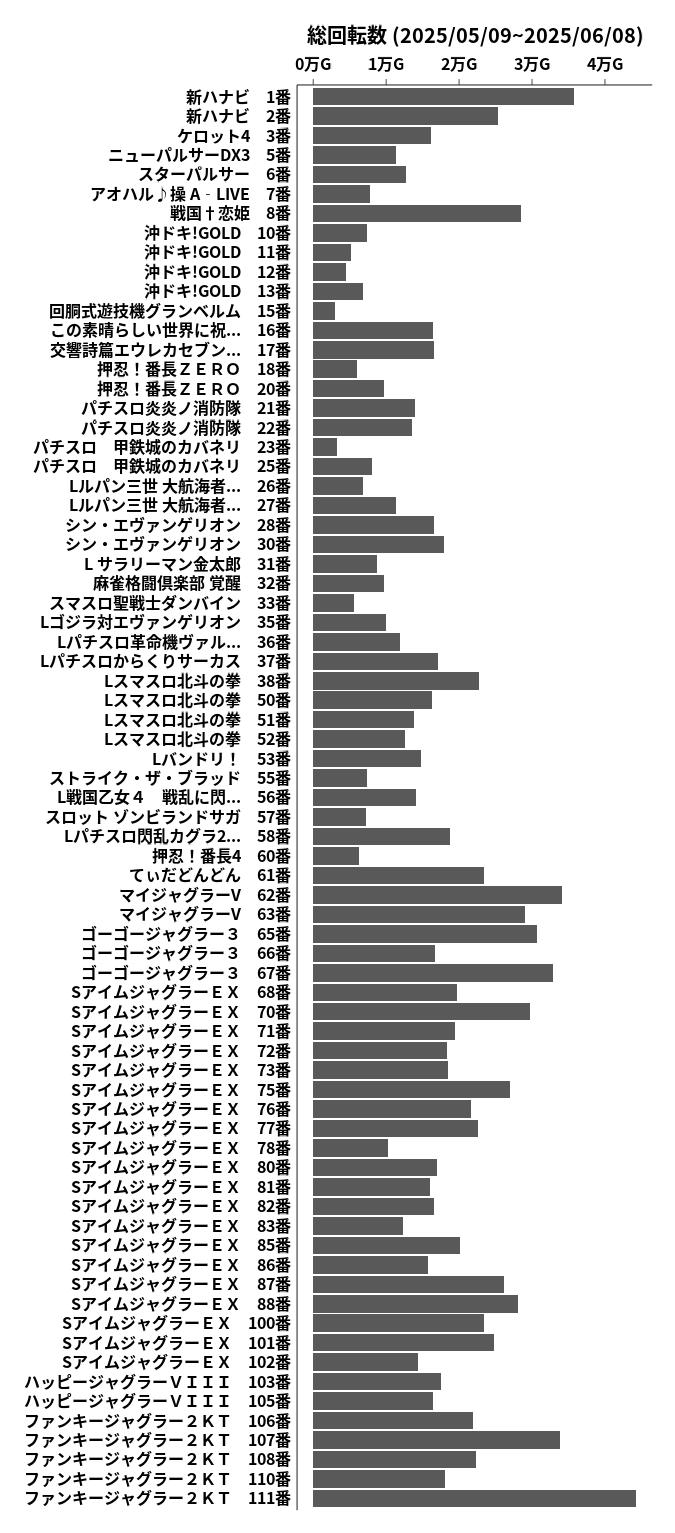 累計差枚数の画像