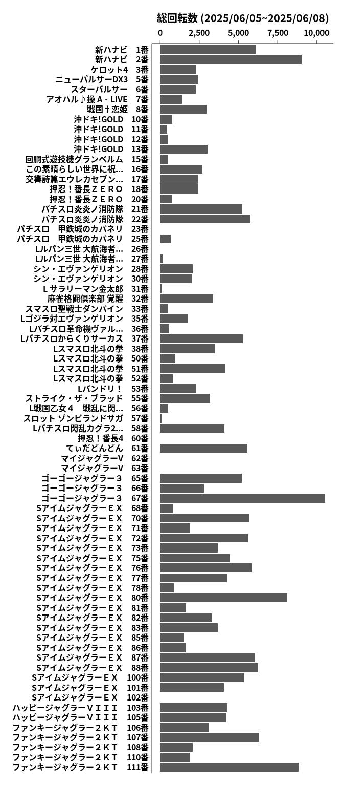 累計差枚数の画像